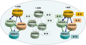 工信部推動(dòng)互聯(lián)網(wǎng)信息服務(wù)關(guān)鍵技術(shù)研發(fā)，助力數(shù)字中國(guó)建設(shè)